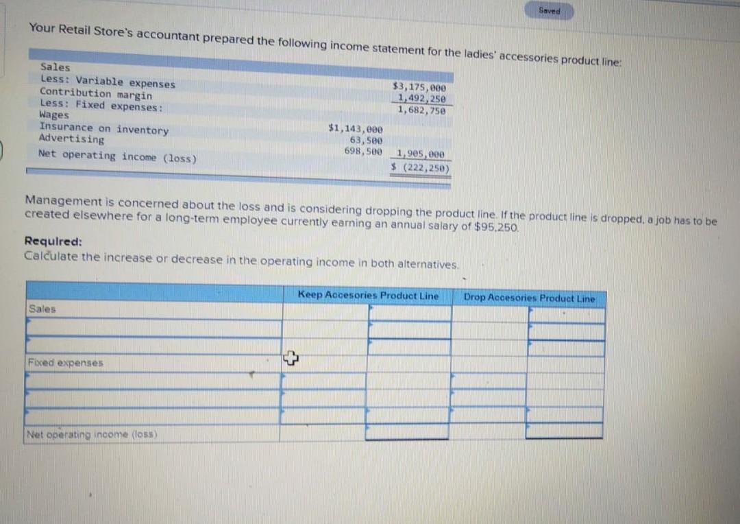 Solved Saved Your Retail Store's accountant prepared the | Chegg.com