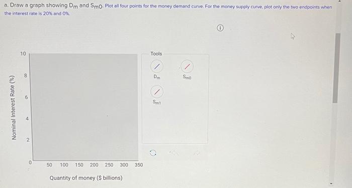 Solved The table below shows money demand and supply | Chegg.com