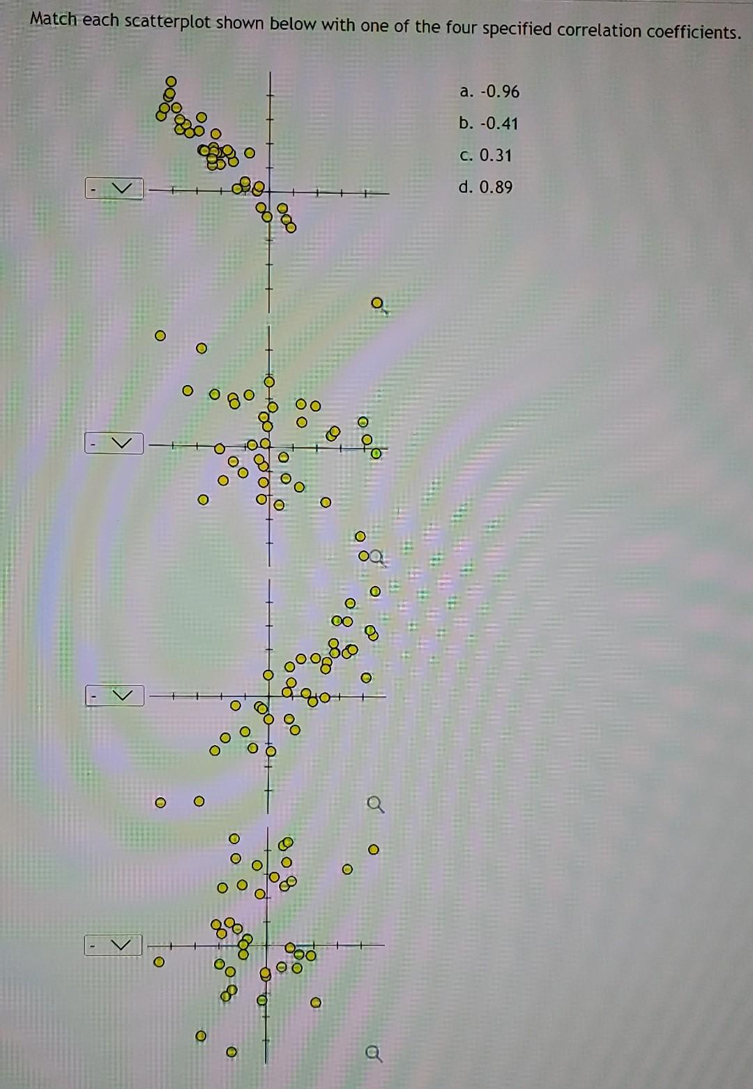 Match each scatterplot shown below with one of the four specified correlation coefficients.
a. -0.96
b. -0.41
c. 0.31
d. 0.89