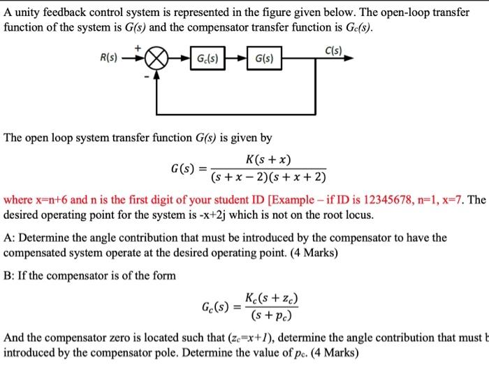Solved A unity feedback control system is represented in the | Chegg.com