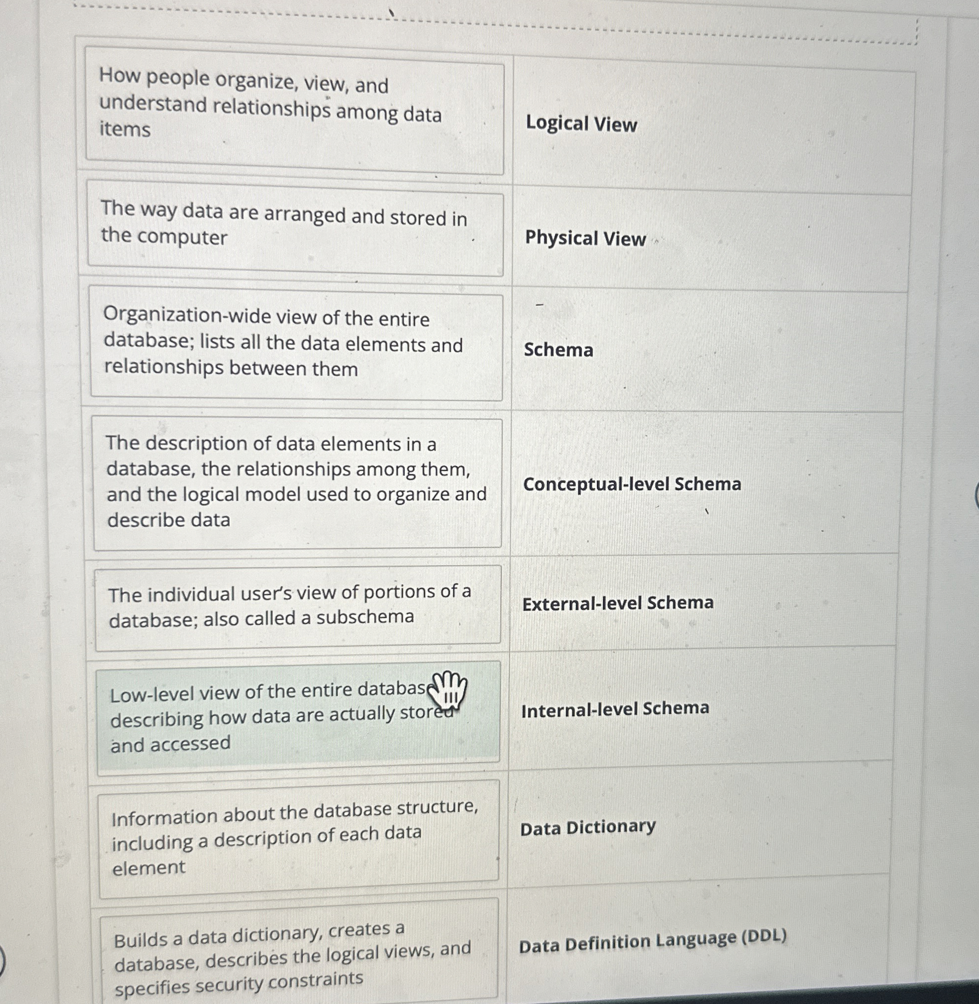 Solved How people organize, view, andunderstand | Chegg.com