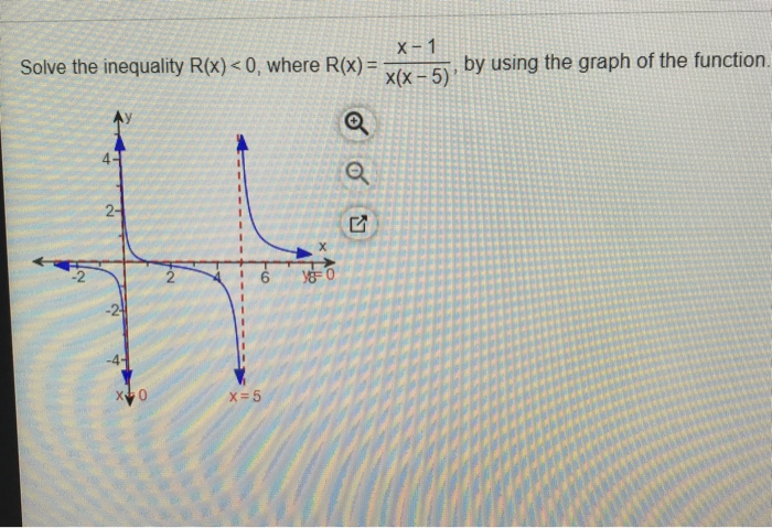 Solve The Inequality R X 0 Where R X A By Chegg Com
