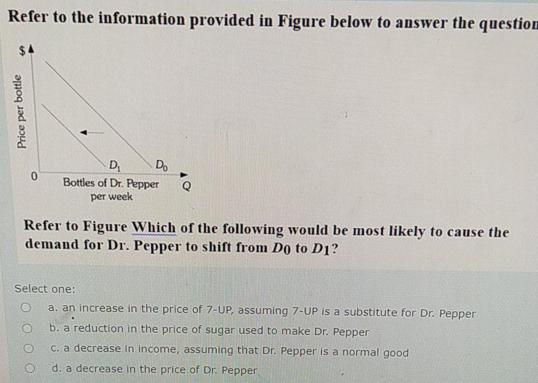 Solved Refer to the information provided in Figure below to | Chegg.com