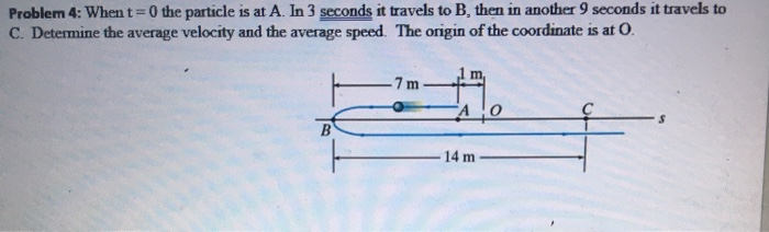 Solved Problem 4: When T=0 The Particle Is At A. In 3 | Chegg.com