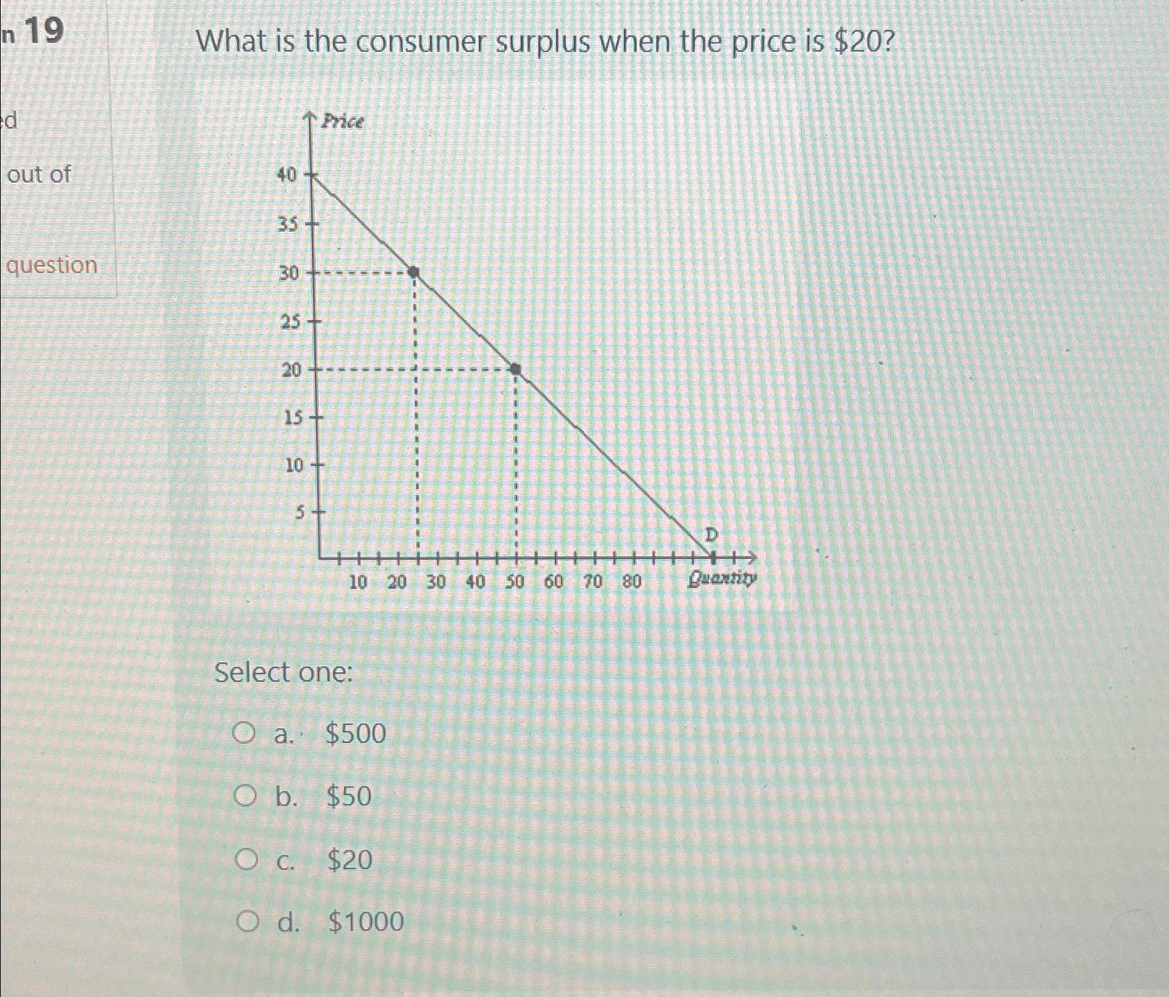 Solved 19What is the consumer surplus when the price is | Chegg.com