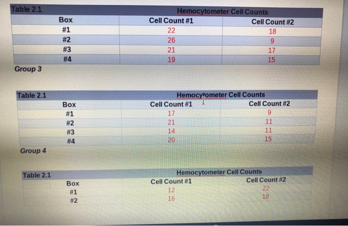 Solved Answer the question in below based on the data tables | Chegg.com