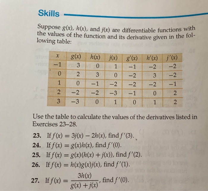 Solved Skills Suppose G X H X And J X Are Differenti Chegg Com