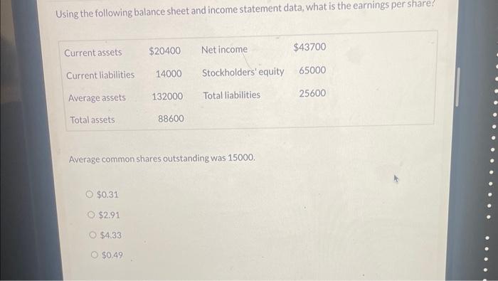 Solved Using The Following Balance Sheet And Income | Chegg.com