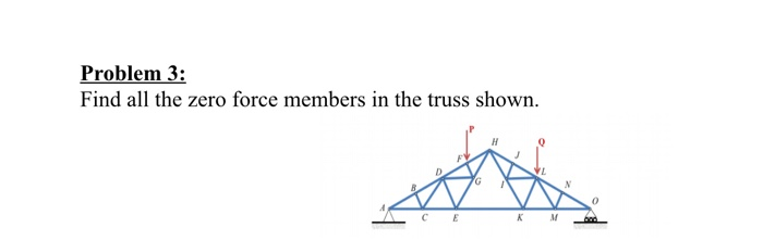 Solved Problem 3: Find all the zero force members in the | Chegg.com