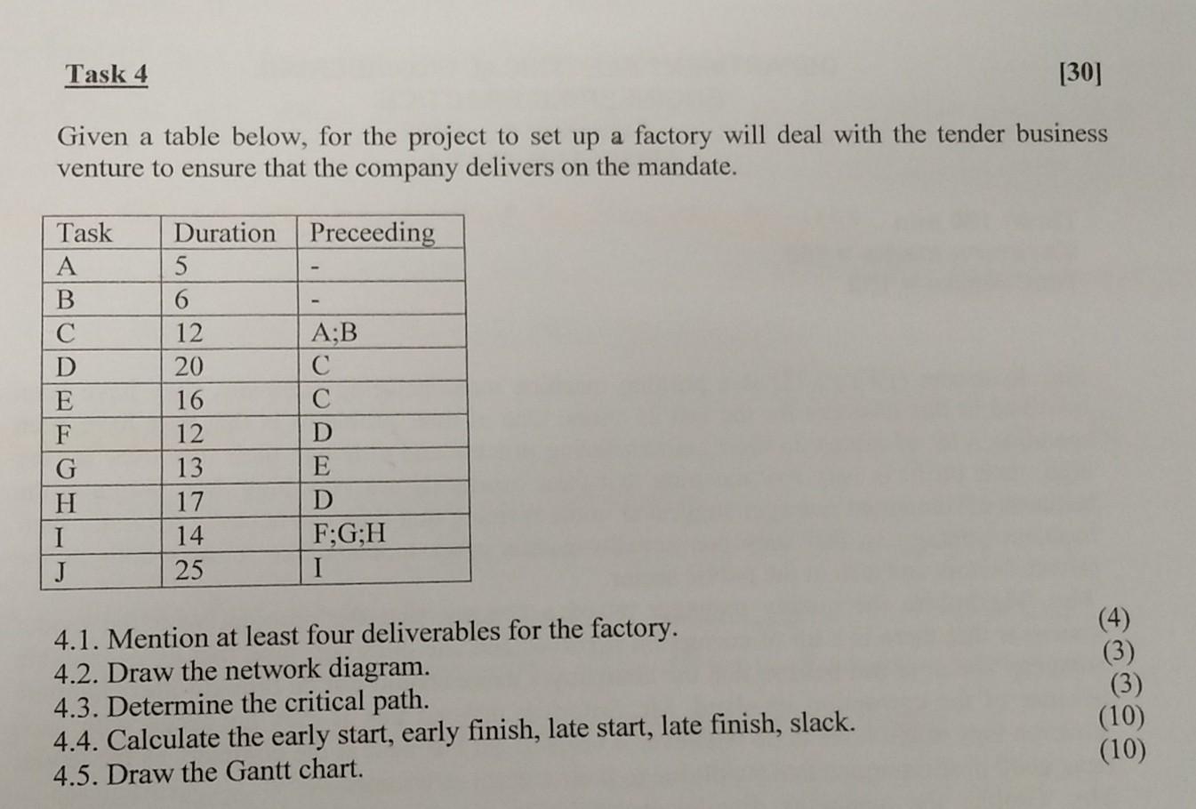 Solved Task 4 [30] Given a table below, for the project to | Chegg.com