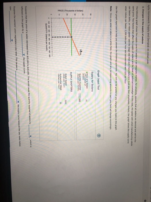 The market solves the incentive problem when allocating resources because the picture
