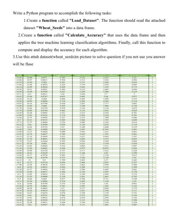 Solved Write a Python program to accomplish the following | Chegg.com