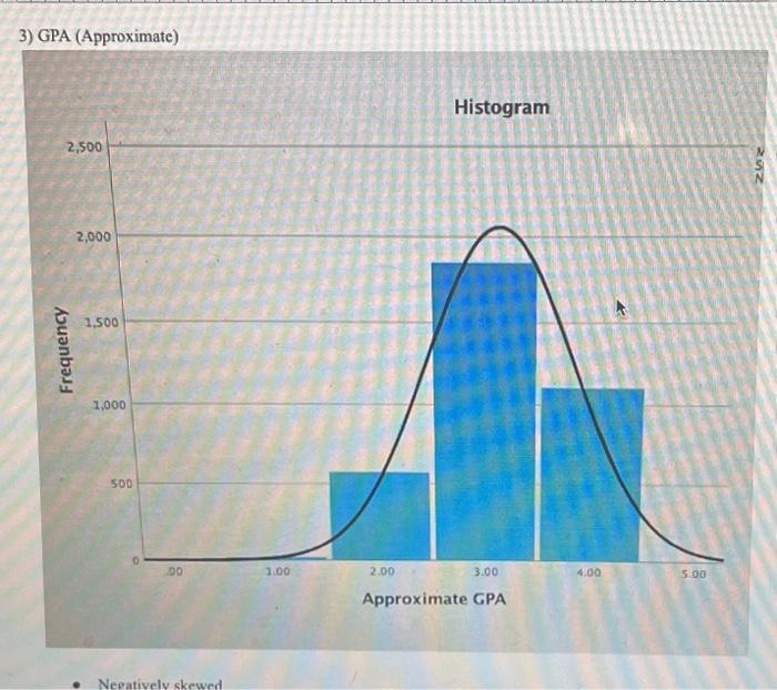 Solved 3) GPA (Approximate) Descriptive Statistics Write | Chegg.com