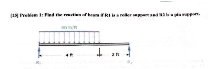 Solved [15] Problem 1: Find the reaction of beam if R1 is a | Chegg.com