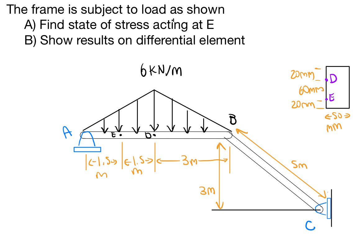 Solved The frame is subject to load as shownA) ﻿Find state | Chegg.com