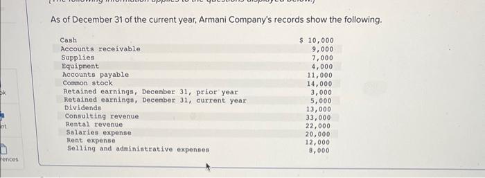 Solved As of December 31 of the current year, Armani | Chegg.com