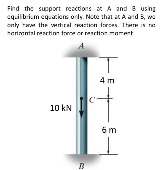 Solved Find The Support Reactions At A And B Using | Chegg.com