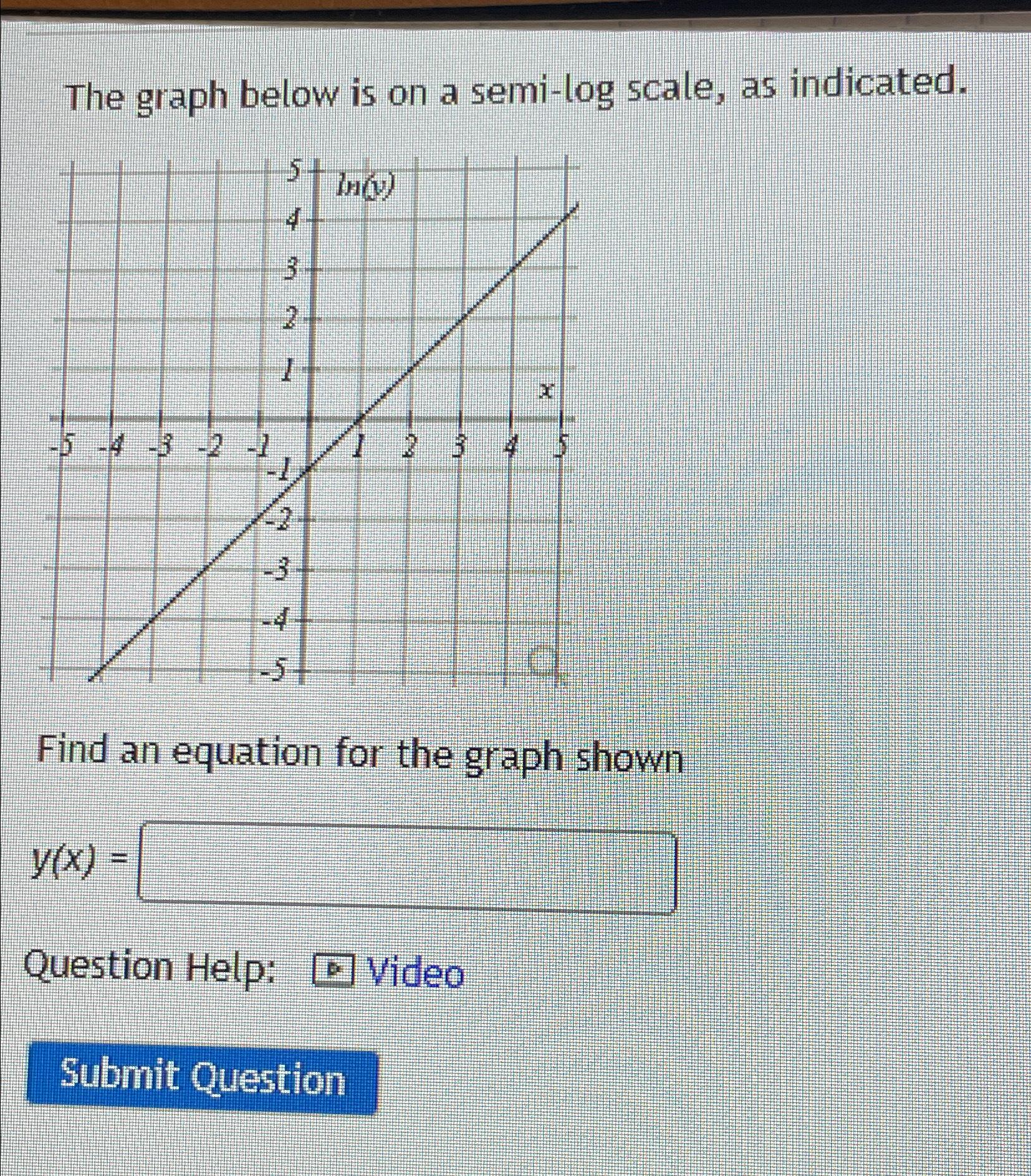 Solved The graph below is on a semi-log scale, as | Chegg.com