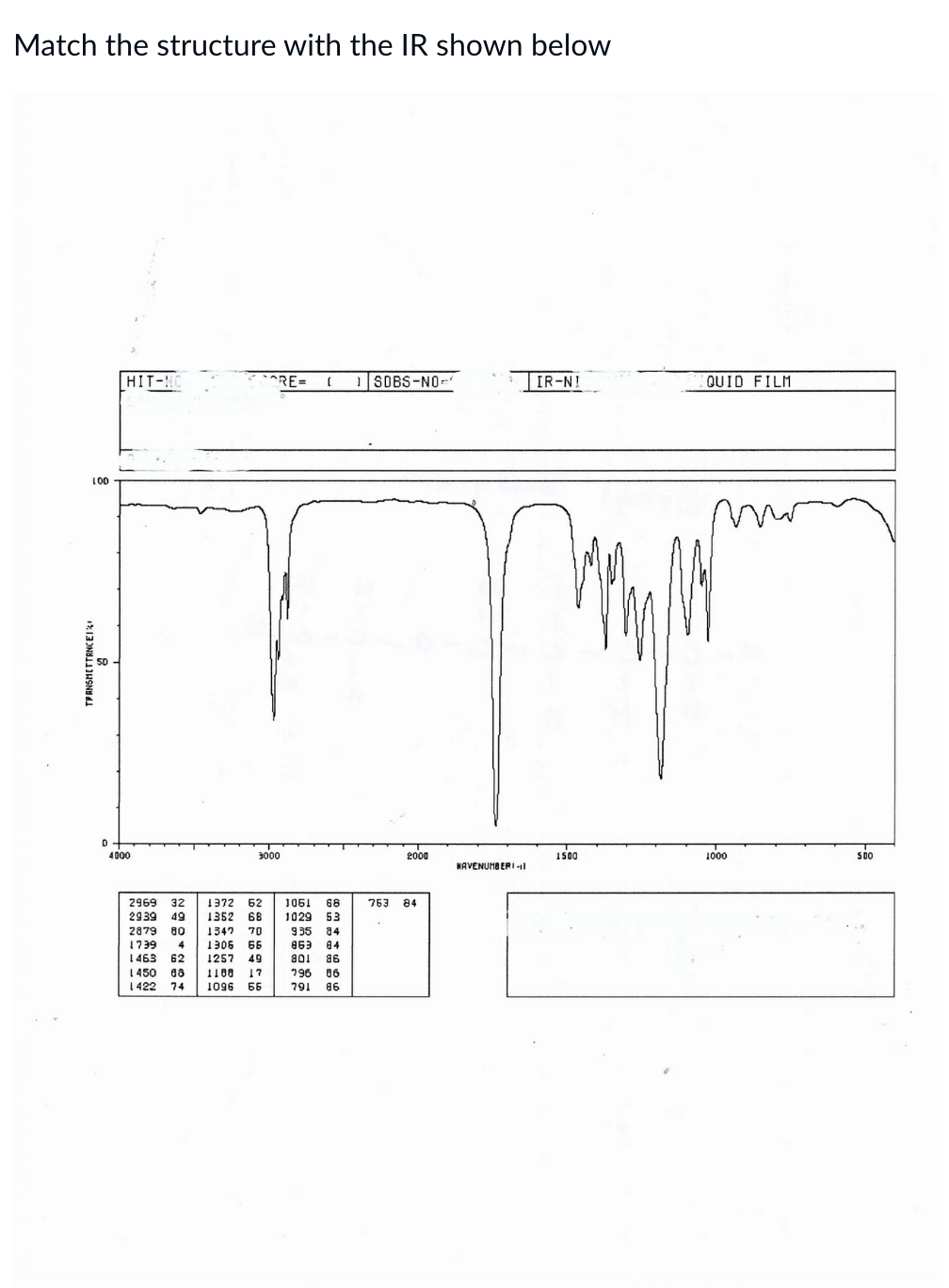 Solved Match the structure with the IR shown | Chegg.com