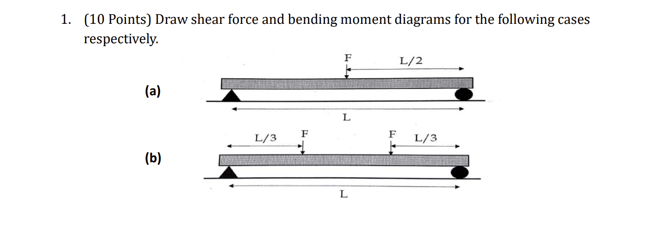 Solved Draw shear force and bending moment diagrams for the | Chegg.com