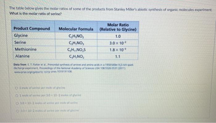 Solved The table below gives the molar ratios of some of the | Chegg.com