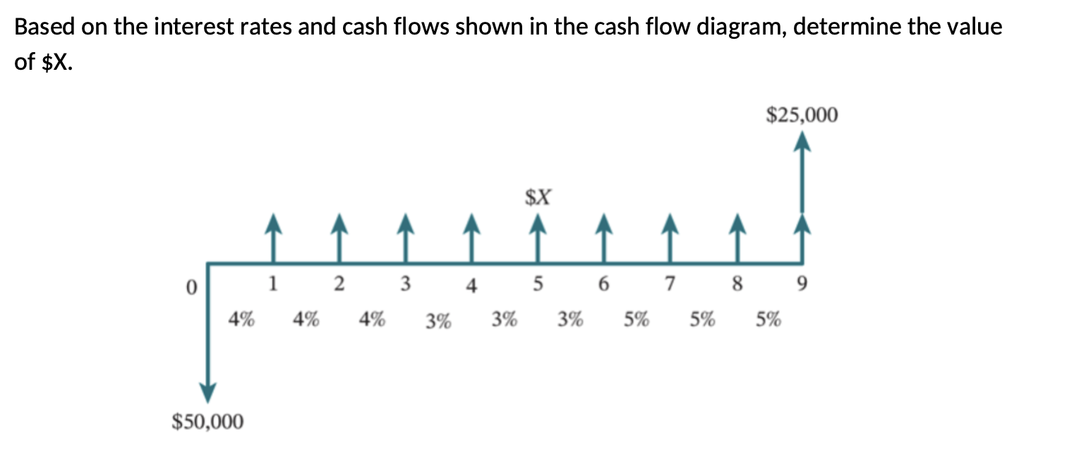 Solved Based On The Interest Rates And Cash Flows Shown In Chegg Solved Based On The Interest Rates And Cash Flows Shown In Chegg