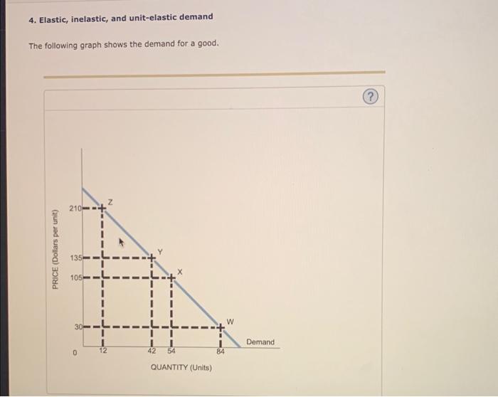 Solved 4. Elastic, inelastic, and unit-elastic demand The | Chegg.com