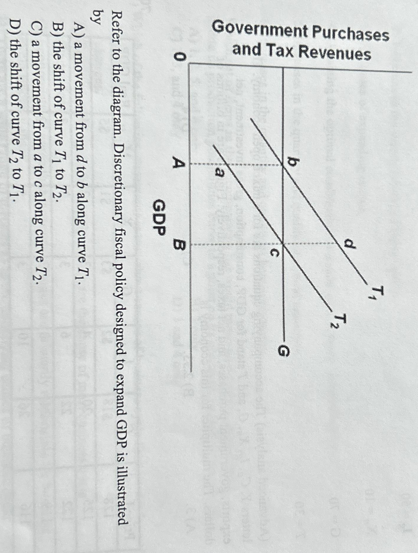 Solved Refer to the diagram. Discretionary fiscal policy | Chegg.com