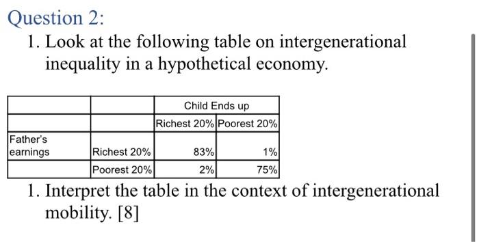 Solved Question 2: 1. Look at the following table on | Chegg.com