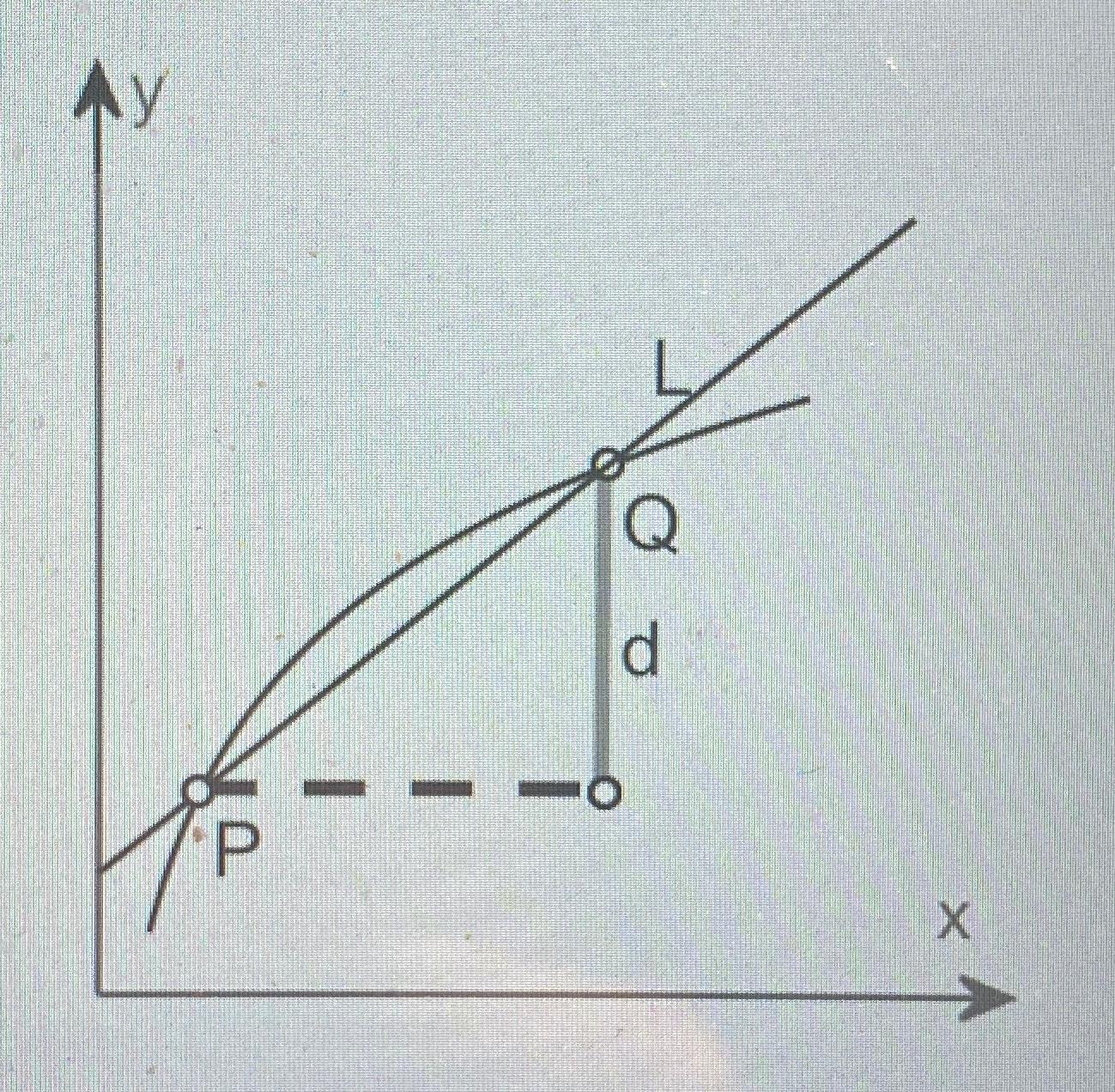 Solved Let L ﻿be the line through points P ﻿and Q ﻿in the | Chegg.com