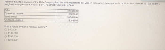Solved Assume The Apple Division Of The Gala Company Had The Chegg