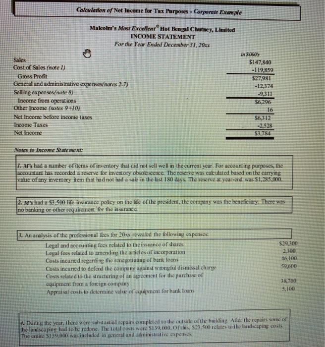 Solved Calculation of Net Income for Tax Purposes - | Chegg.com