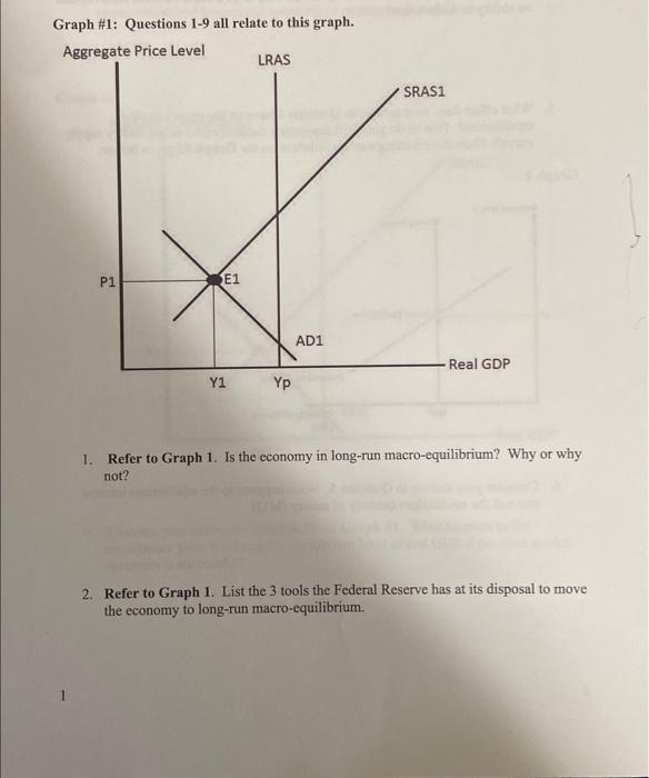 Solved Graph #1: Questions 1-9 all relate to this graph. 1. | Chegg.com