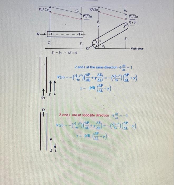 Solved A Q1. Ol Flows Through A 25 Mm Diameter Pipe With A | Chegg.com