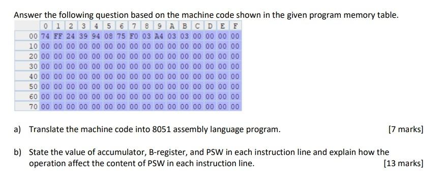 Answer the following question based on the machine | Chegg.com