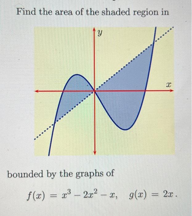Solved Find the area of the shaded region in bounded by the | Chegg.com
