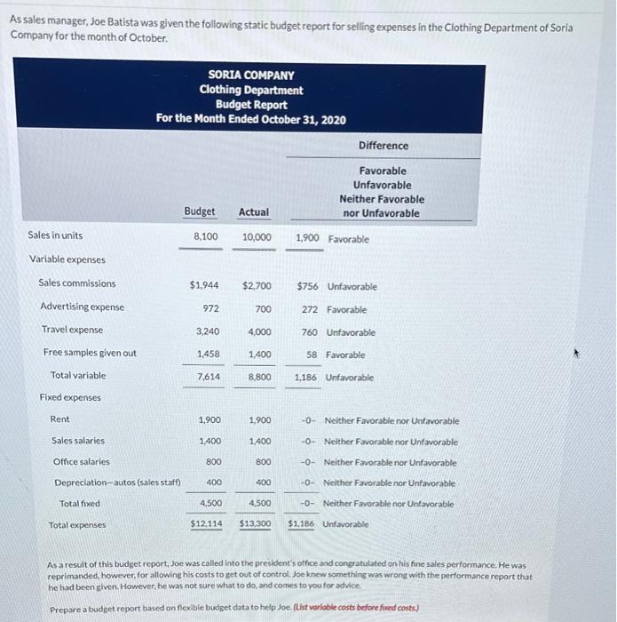 Solved As sales manager, Joe Batista was given the following