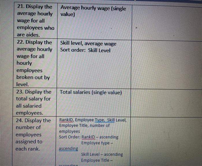 Solved Step 1: Table Creation Create a new database and | Chegg.com