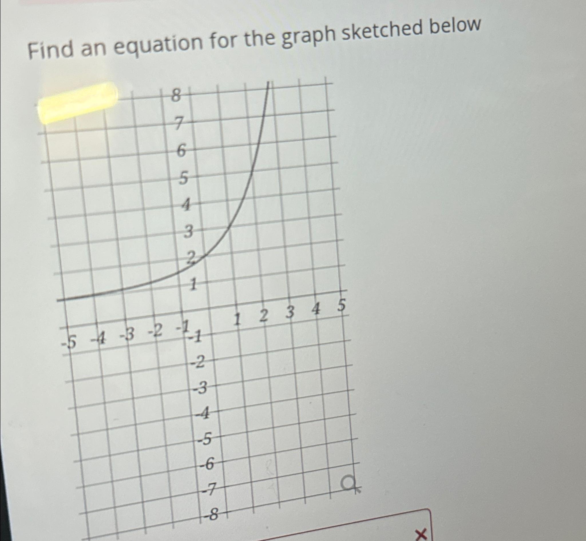 Solved Find An Equation For The Graph Sketched Below | Chegg.com