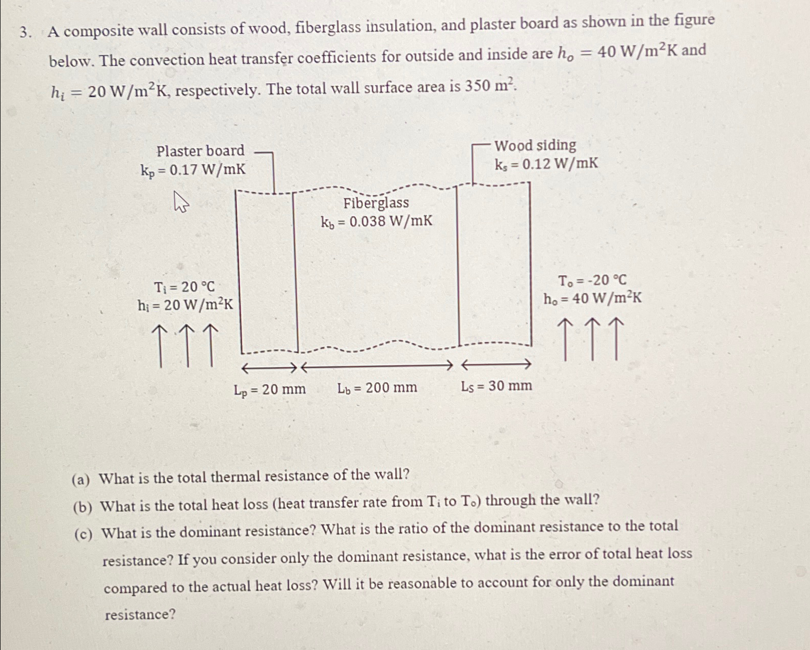 Solved A composite wall consists of wood, fiberglass | Chegg.com