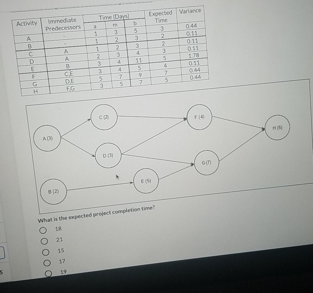 Solved E Activity Immediate Predecessors حمام А B. С D E | Chegg.com