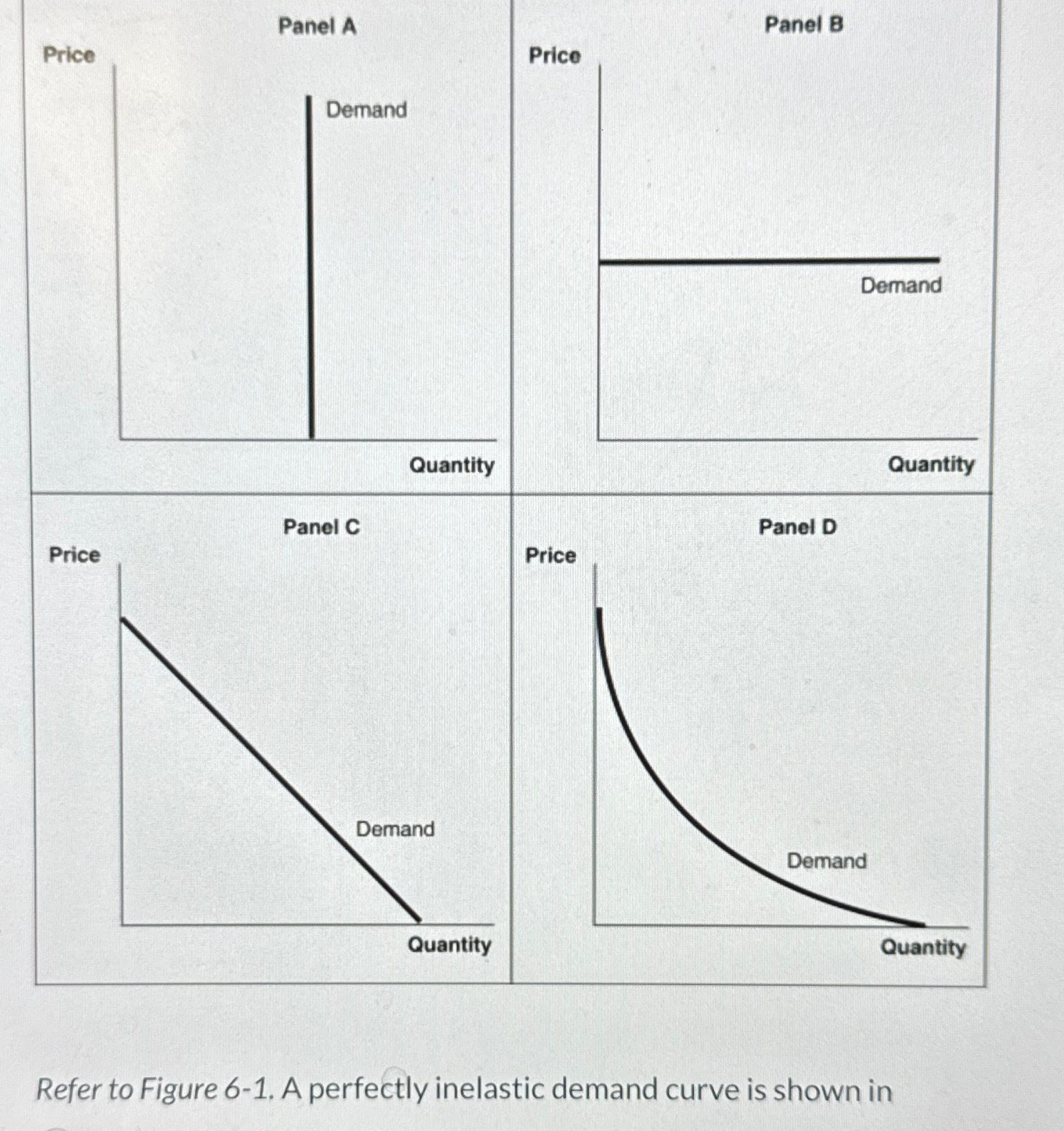 Solved Refer to Figure 6-1. ﻿A perfectly inelastic demand | Chegg.com