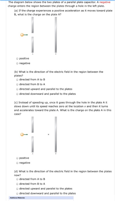 Solved The diagram below shows the two plates of a parallel | Chegg.com