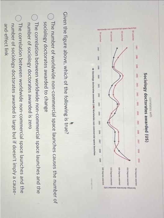 Solved Given the figure above, which of the following is | Chegg.com