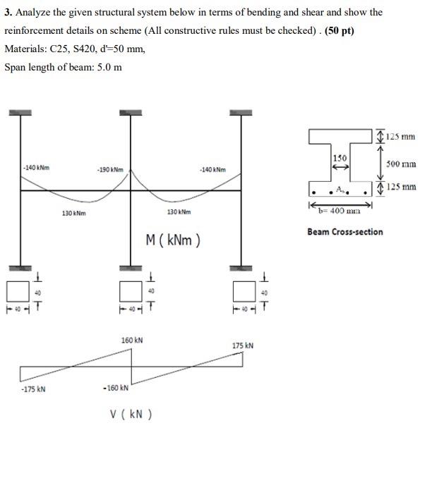 3 Analyze The Given Structural System Below In Terms Chegg