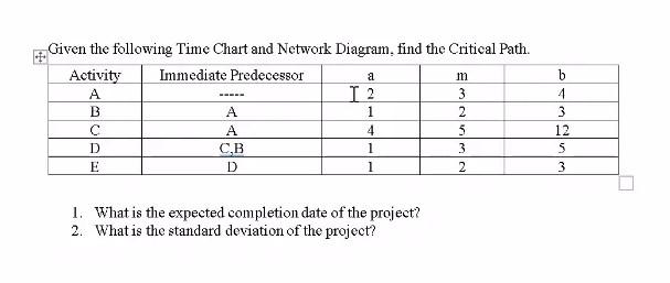 Solved Given the following Time Chart and Network Diagram, | Chegg.com