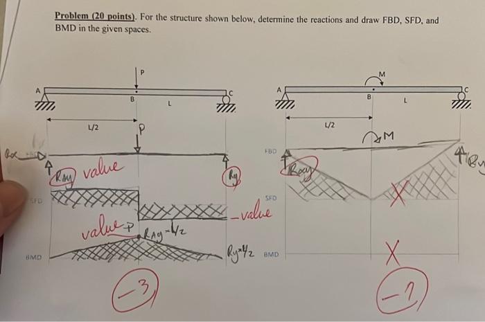 Solved Problem (20 points). For the structure shown below, | Chegg.com