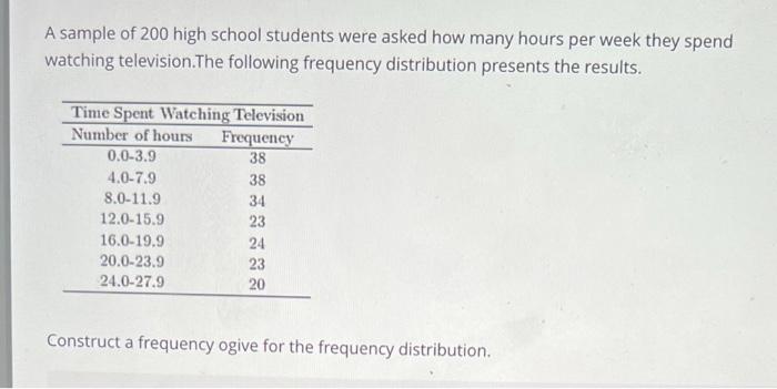 Solved A sample of 200 high school students were asked how | Chegg.com