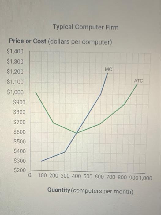 Solved Typical Computer Firm Price or Cost (dollars per | Chegg.com
