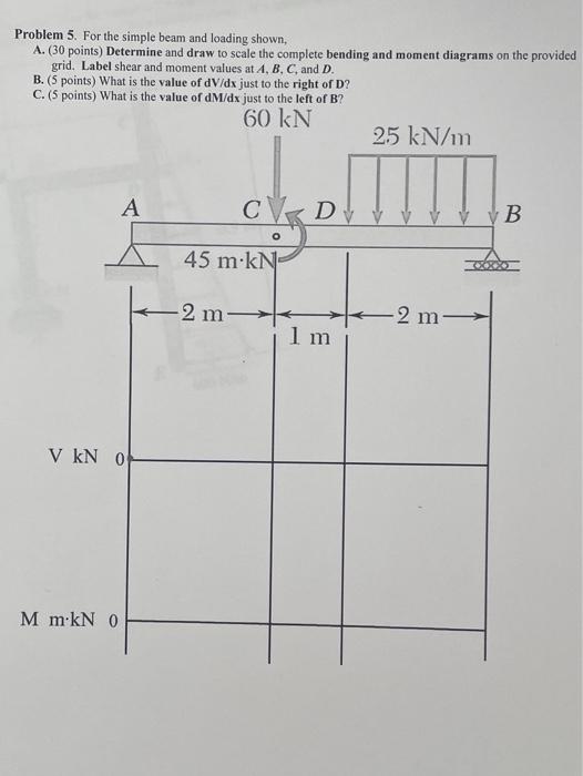 Solved Problem 5. For the simple beam and loading shown, A. | Chegg.com